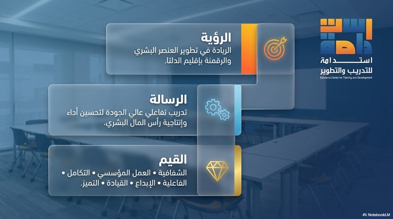 الرؤية والرسالة والقيم